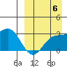 Otkriti Bay tide chart for Tuesday, September 6, 2022