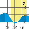Otkriti Bay tide chart for Wednesday, September 7, 2022