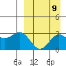 Otkriti Bay tide chart for Friday, September 9, 2022