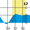 Otkriti Bay tide chart for Wednesday, October 12, 2022