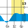 Otkriti Bay tide chart for Thursday, October 13, 2022