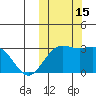 Otkriti Bay tide chart for Saturday, October 15, 2022