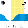 Otkriti Bay tide chart for Monday, October 17, 2022