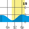 Otkriti Bay tide chart for Wednesday, October 19, 2022