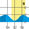 Otkriti Bay tide chart for Thursday, October 6, 2022