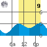 Otkriti Bay tide chart for Sunday, October 9, 2022