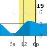 Otkriti Bay tide chart for Tuesday, November 15, 2022