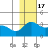 Otkriti Bay tide chart for Thursday, November 17, 2022