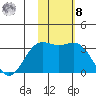 Otkriti Bay tide chart for Tuesday, November 8, 2022