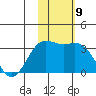 Otkriti Bay tide chart for Wednesday, November 9, 2022