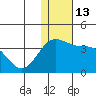 Otkriti Bay tide chart for Tuesday, December 13, 2022