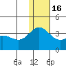 Otkriti Bay tide chart for Friday, December 16, 2022