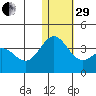 Otkriti Bay tide chart for Thursday, December 29, 2022