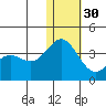 Otkriti Bay tide chart for Friday, December 30, 2022