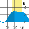 Otkriti Bay tide chart for Thursday, December 8, 2022