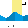 Otkriti Bay tide chart for Thursday, January 12, 2023