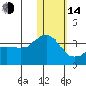 Otkriti Bay tide chart for Saturday, January 14, 2023