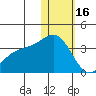 Otkriti Bay tide chart for Monday, January 16, 2023