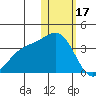 Otkriti Bay tide chart for Tuesday, January 17, 2023