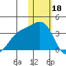 Otkriti Bay tide chart for Wednesday, January 18, 2023