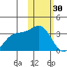 Otkriti Bay tide chart for Monday, January 30, 2023