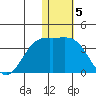 Otkriti Bay tide chart for Thursday, January 5, 2023