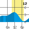 Otkriti Bay tide chart for Sunday, February 12, 2023