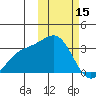 Otkriti Bay tide chart for Wednesday, February 15, 2023