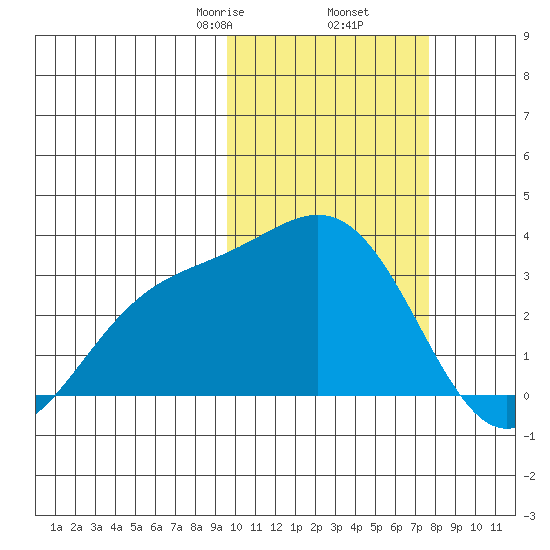 Otkriti Bay tide chart for Thursday, February 16, 2023