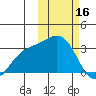 Otkriti Bay tide chart for Thursday, February 16, 2023