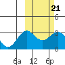 Otkriti Bay tide chart for Tuesday, February 21, 2023