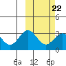 Otkriti Bay tide chart for Wednesday, February 22, 2023
