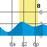 Otkriti Bay tide chart for Wednesday, February 8, 2023