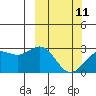 Otkriti Bay tide chart for Saturday, March 11, 2023