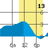 Otkriti Bay tide chart for Monday, March 13, 2023