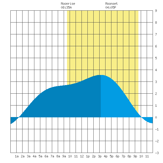 Otkriti Bay tide chart for Friday, March 17, 2023