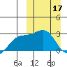 Otkriti Bay tide chart for Friday, March 17, 2023