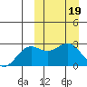 Otkriti Bay tide chart for Sunday, March 19, 2023