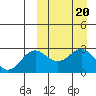 Otkriti Bay tide chart for Monday, March 20, 2023