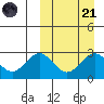Otkriti Bay tide chart for Tuesday, March 21, 2023