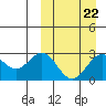 Otkriti Bay tide chart for Wednesday, March 22, 2023
