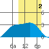 Otkriti Bay tide chart for Thursday, March 2, 2023