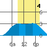 Otkriti Bay tide chart for Saturday, March 4, 2023