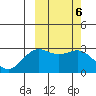 Otkriti Bay tide chart for Monday, March 6, 2023