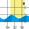 Otkriti Bay tide chart for Wednesday, March 8, 2023