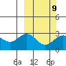 Otkriti Bay tide chart for Thursday, March 9, 2023