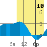 Otkriti Bay tide chart for Monday, April 10, 2023