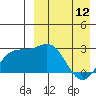 Otkriti Bay tide chart for Wednesday, April 12, 2023