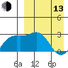 Otkriti Bay tide chart for Thursday, April 13, 2023