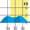 Otkriti Bay tide chart for Saturday, April 15, 2023